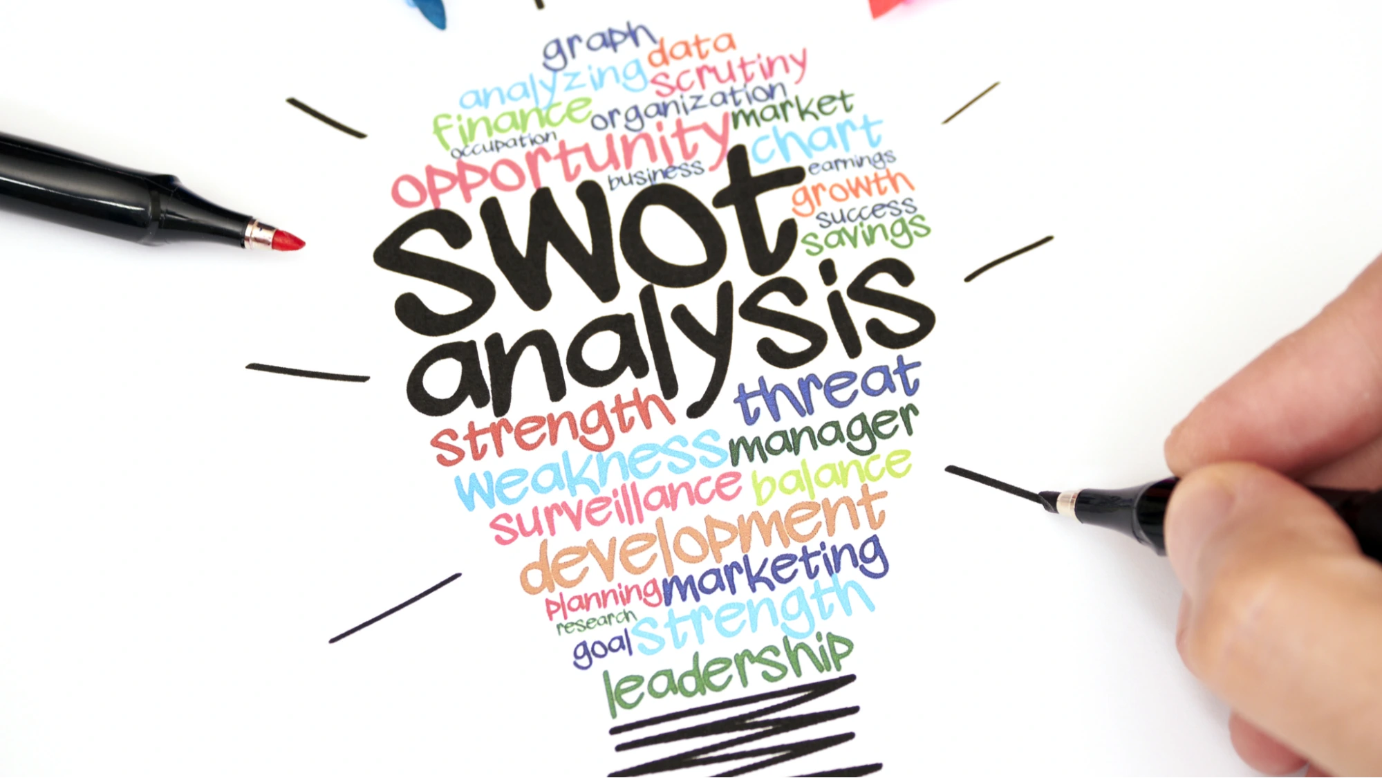 SWOT analysis for business